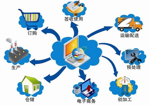 独家丨5大物联网商业模式全解 技术驱动下的价值实现路径
