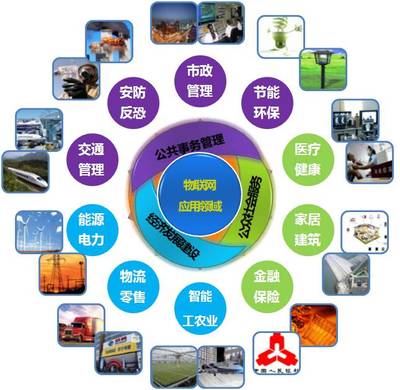 物联网技术服务 构建智能互联的解决方案体系