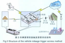 物联网技术助力电动汽车换电运营模式的创新应用