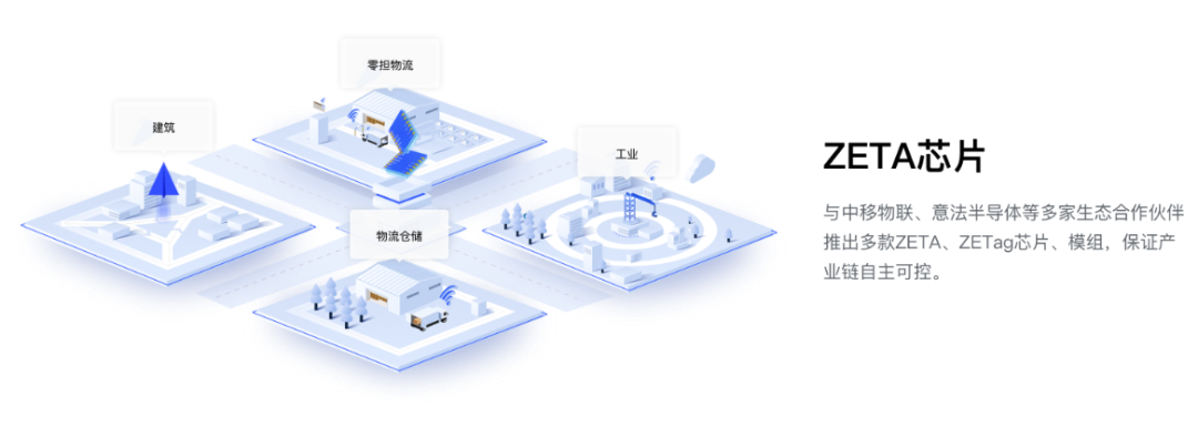 物联网技术服务商的成长路径 赋能场景创新的方案突围
