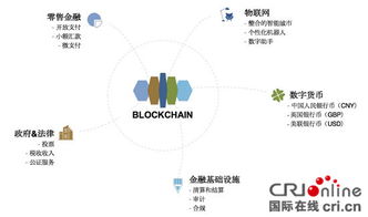oklink cto畅想区块链如何实现万物互联 组图