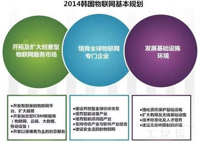 全球物联网政策与趋势分析 技术服务的演进与未来